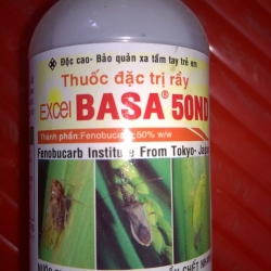 Phân Bón cho các loại Hoa Lan